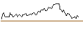 Intraday Chart für MINI FUTURE LONG - H & R BLOCK