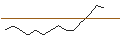 Intraday Chart für JP MORGAN/CALL/LI AUTO ADR/76/0.1/17.01.25