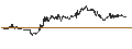 Intraday chart for PUT - SPRINTER OPEN END - NASDAQ 100