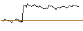 Intraday Chart für OPEN END TURBO BULL - HOCHTIEF
