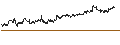 Intraday Chart für CAPPED BONUS CERTIFICATE - PROSUS