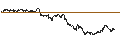 Gráfico intradía de MINI FUTURE LONG - UBS