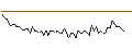Intraday Chart für MORGAN STANLEY PLC/CALL/DANONE/69/0.1/20.09.24