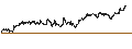 Intraday Chart für CAPPED BONUS CERTIFICATE - ESSILORLUXOTTICA