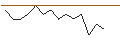 Intraday-grafiek van MORGAN STANLEY PLC/CALL/CONAGRA BRANDS/35/0.1/20.09.24