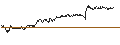 Intraday Chart für BEST UNLIMITED TURBO LONG CERTIFICATE - NEOEN