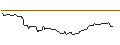 Intraday-grafiek van OPEN END TURBO BULL OPTIONSSCHEIN - SGL CARBON