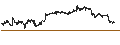 Intraday-grafiek van UNLIMITED TURBO LONG - AUD/USD