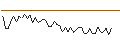 Intraday chart for MORGAN STANLEY PLC/CALL/ASTRAZENECA ADR/95/0.1/20.09.24
