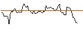 Intraday chart for PUT/JULIUS BAER GRUPPE/60/0.1/20.09.24