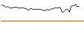 Intraday Chart für MORGAN STANLEY PLC/CALL/HERSHEY/280/0.1/21.03.25