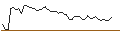 Intraday Chart für MORGAN STANLEY PLC/CALL/HERSHEY/240/0.1/20.09.24