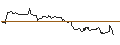 Gráfico intradía de TURBO UNLIMITED LONG- OPTIONSSCHEIN OHNE STOPP-LOSS-LEVEL - METTLER-TOLEDO INTL