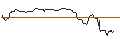 Intraday Chart für OPEN END TURBO OPTIONSSCHEIN SHORT - CONSOLIDATED EDISON