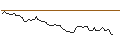 Intraday Chart für OPEN END TURBO LONG - GAP INC.