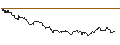 Intraday chart for SG/CALL/DÜRR/24/0.1/20.12.24