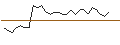 Intraday Chart für MORGAN STANLEY PLC/PUT/ON SEMICONDUCTOR/70/0.1/19.09.25