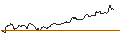 Intraday-grafiek van TURBO UNLIMITED LONG- OPTIONSSCHEIN OHNE STOPP-LOSS-LEVEL - FAIR ISAAC
