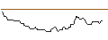 Intraday Chart für DISCOUNT-OPTIONSSCHEIN - FRESENIUS