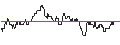 Intraday chart for SG/CALL/NASDAQ/65/0.1/20.12.24