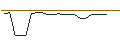 Grafico intraday di MORGAN STANLEY PLC/CALL/BRAZE A/70/0.1/16.08.24