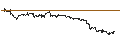 Intraday chart for ENDLOS-TURBO PUT - NASDAQ