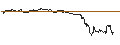 Intraday Chart für TURBO UNLIMITED SHORT- OPTIONSSCHEIN OHNE STOPP-LOSS-LEVEL - INTEL