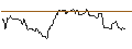 Gráfico intradía de TURBO UNLIMITED SHORT- OPTIONSSCHEIN OHNE STOPP-LOSS-LEVEL - BEFESA