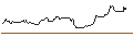 Intraday Chart für TURBO UNLIMITED SHORT- OPTIONSSCHEIN OHNE STOPP-LOSS-LEVEL - STABILUS