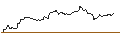 Intraday Chart für TURBO UNLIMITED SHORT- OPTIONSSCHEIN OHNE STOPP-LOSS-LEVEL - INFINEON TECHNOLOGIES
