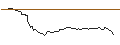 Intraday Chart für FAKTOR OPTIONSSCHEIN - ARGENX SE