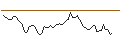 Intraday chart for BANK VONTOBEL/PUT/RHEINMETALL/280/0.1/20.09.24