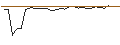 Grafico intraday di MORGAN STANLEY PLC/PUT/METTLER-TOLEDO INTL/1000/0.01/20.12.24