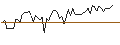 Intraday Chart für MORGAN STANLEY PLC/CALL/NASDAQ/80/0.1/20.12.24