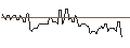 Intraday Chart für BANK VONTOBEL/PUT/COLGATE-PALMOLIVE/80/0.1/20.09.24
