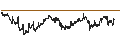 Intraday chart for BANK VONTOBEL/CALL/DANONE/58/0.2/20.09.24