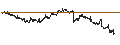 Intraday chart for BANK VONTOBEL/PUT/ORANGE/10/1/20.09.24