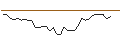 Intraday Chart für BANK VONTOBEL/PUT/O`REILLY AUTO/900/0.01/20.09.24