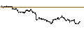 Intraday Chart für CONSTANT LEVERAGE SHORT - SAP SE