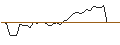 Gráfico intradía de MORGAN STANLEY PLC/CALL/BRAZE A/62.5/0.1/20.12.24