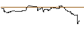 Intraday chart for BNP/CALL/RALPH LAUREN `A`/165/0.1/20.12.24