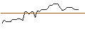 Intraday-grafiek van MORGAN STANLEY PLC/CALL/OLD DOMINION FREIGHT LINE/300/0.02/20.12.24