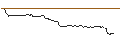 Gráfico intradía de UNLIMITED TURBO SHORT - AT&T INC.