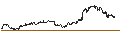 Intraday Chart für FAKTOR OPTIONSSCHEIN - BANK OF NEW YORK MELLON