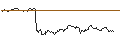 Intraday Chart für UNLIMITED TURBO SHORT - HOCHTIEF