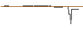 Intraday Chart für OPEN END TURBO CALL-OPTIONSSCHEIN MIT SL - TRAVELERS COMPANIES