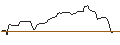 Intraday Chart für OPEN END-TURBO-OPTIONSSCHEIN - XPENG ADR A