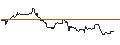 Intraday Chart für UNLIMITED TURBO LONG - AMPHENOL `A`