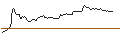 Intraday Chart für BANK VONTOBEL/CALL/RIVIAN AUTOMOTIVE A/16/1/20.09.24