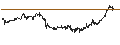 Intraday Chart für CONSTANT LEVERAGE SHORT - FREEPORT-MCMORAN